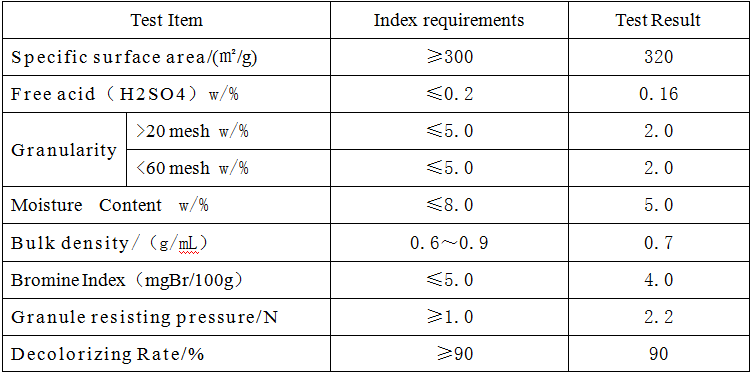 Index parameters of granular clay Index parameters of granular clay